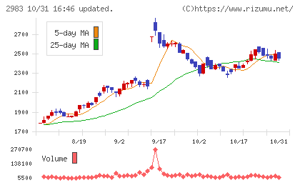 アールプランナーチャート