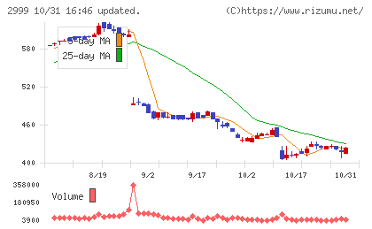 ホームポジションチャート
