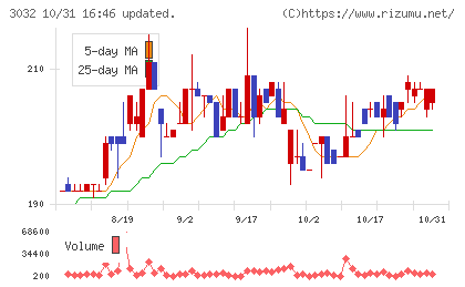 ゴルフ・ドゥチャート