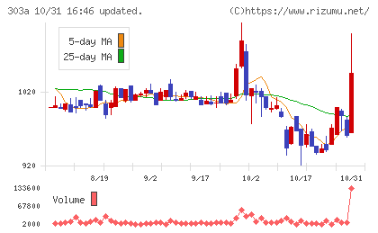 ｖｉｓｕｍｏチャート
