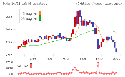 フォルシアチャート