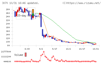 ジェリービーンズグループチャート
