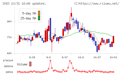 スターシーズチャート