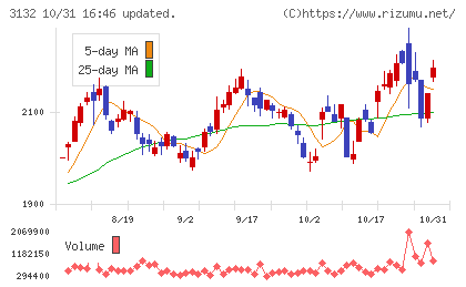 マクニカホールディングスチャート