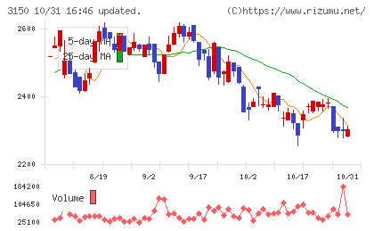 グリムスチャート