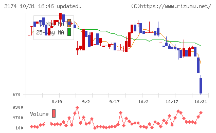 ハピネス・アンド・ディチャート