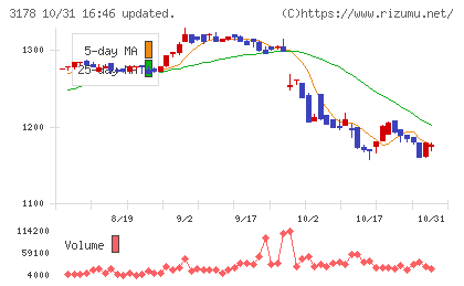 チムニーチャート