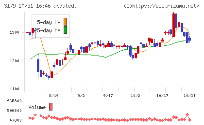 シュッピンチャート