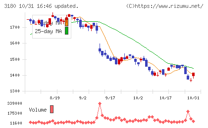 ビューティガレージチャート
