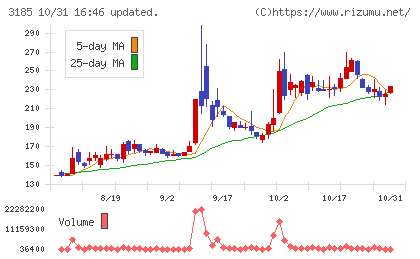 夢展望チャート
