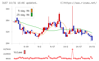 ミラタップチャート