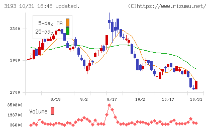 エターナルホスピタリティグループチャート