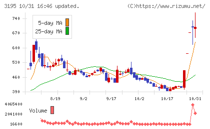 ジェネレーションパスチャート