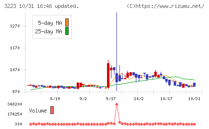 エスエルディーチャート