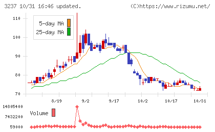 イントランスチャート