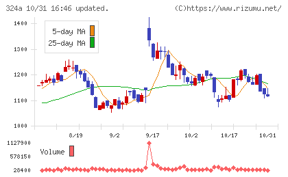 ブッキングリゾートチャート