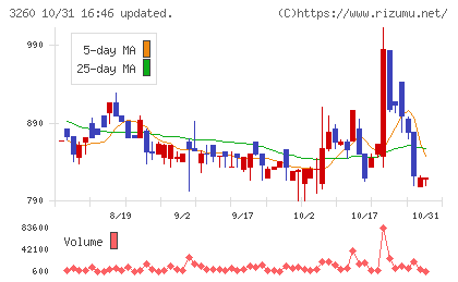 エスポアチャート