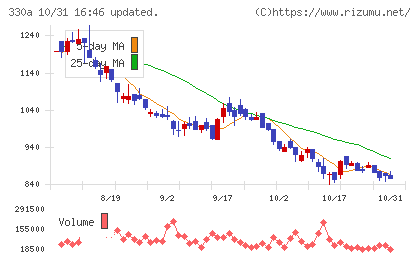 ＴａｌｅｎｔＸチャート