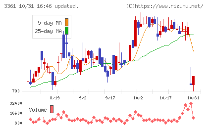 トーエルチャート