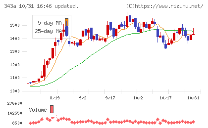 ＩＡＣＥトラベルチャート