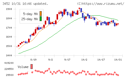 ビーロットチャート