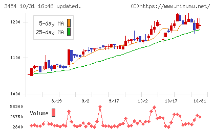 ファーストブラザーズチャート