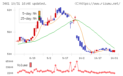 パルマチャート