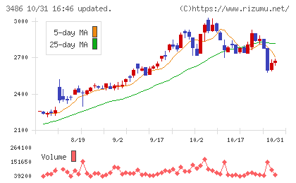 グローバル・リンク・マネジメントチャート