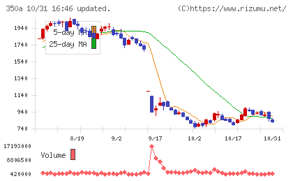 デジタルグリッドチャート