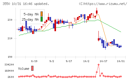 スタジオアタオチャート
