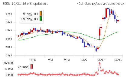 ジェイドグループチャート