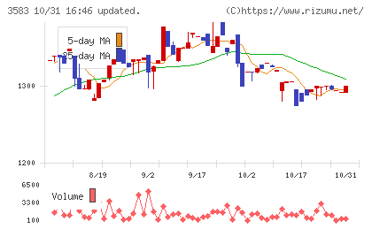 オーベクスチャート