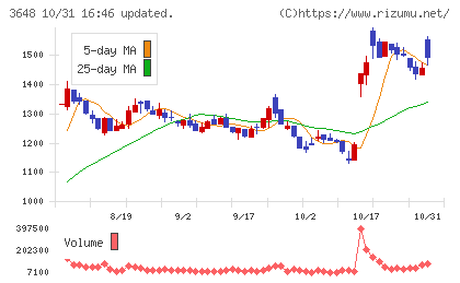ＡＧＳチャート