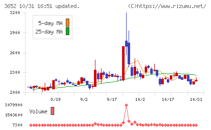ディジタルメディアプロフェッショナルチャート