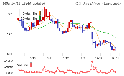 伊澤タオルチャート