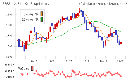 セルシスチャート