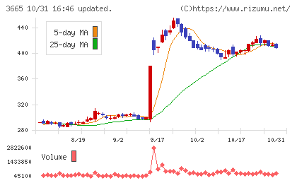 エニグモチャート