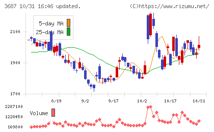 フィックスターズチャート