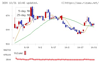 イルグルムチャート