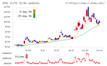 FFRIセキュリティチャート