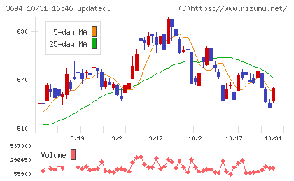 オプティムチャート