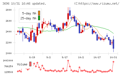 セレスチャート