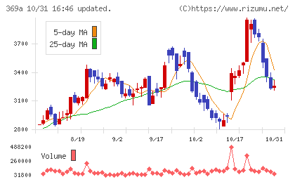 エータイチャート