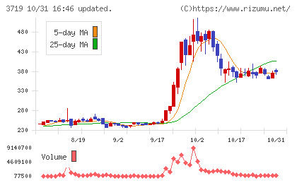 AIストームチャート