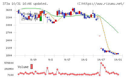 リップスチャート