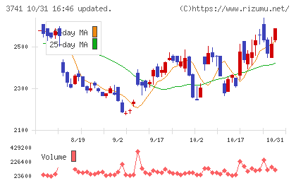 セックチャート