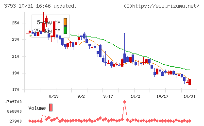 フライトソリューションズチャート