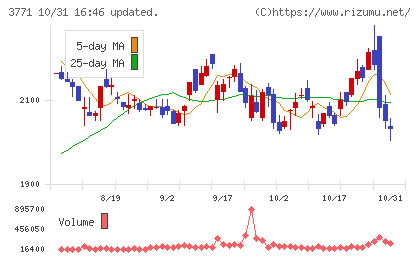 システムリサーチチャート