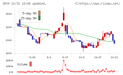 システム　ディチャート