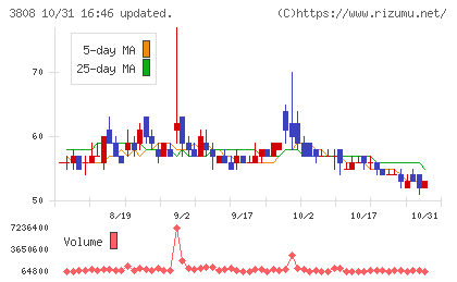 オーケーウェブチャート